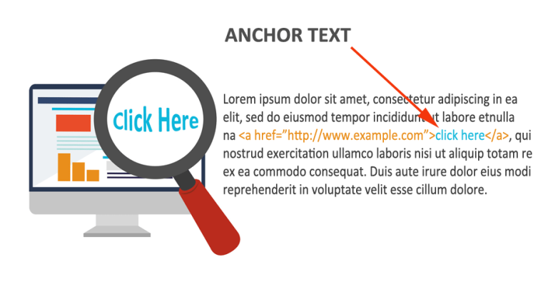 Anchor-Text