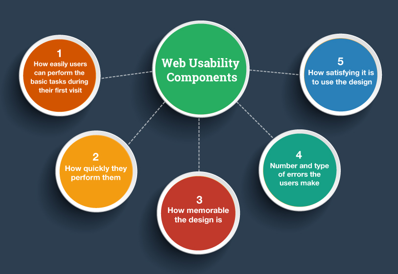 web-usability-componets-in-images