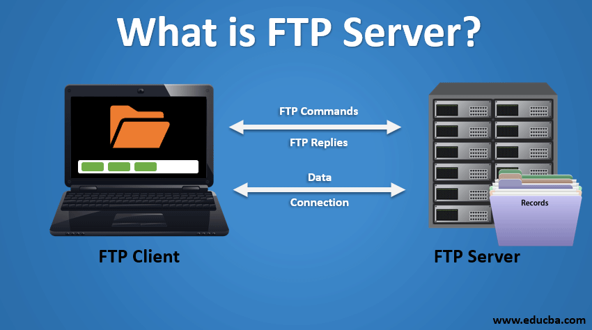 FTP what-is-ftp-server-1